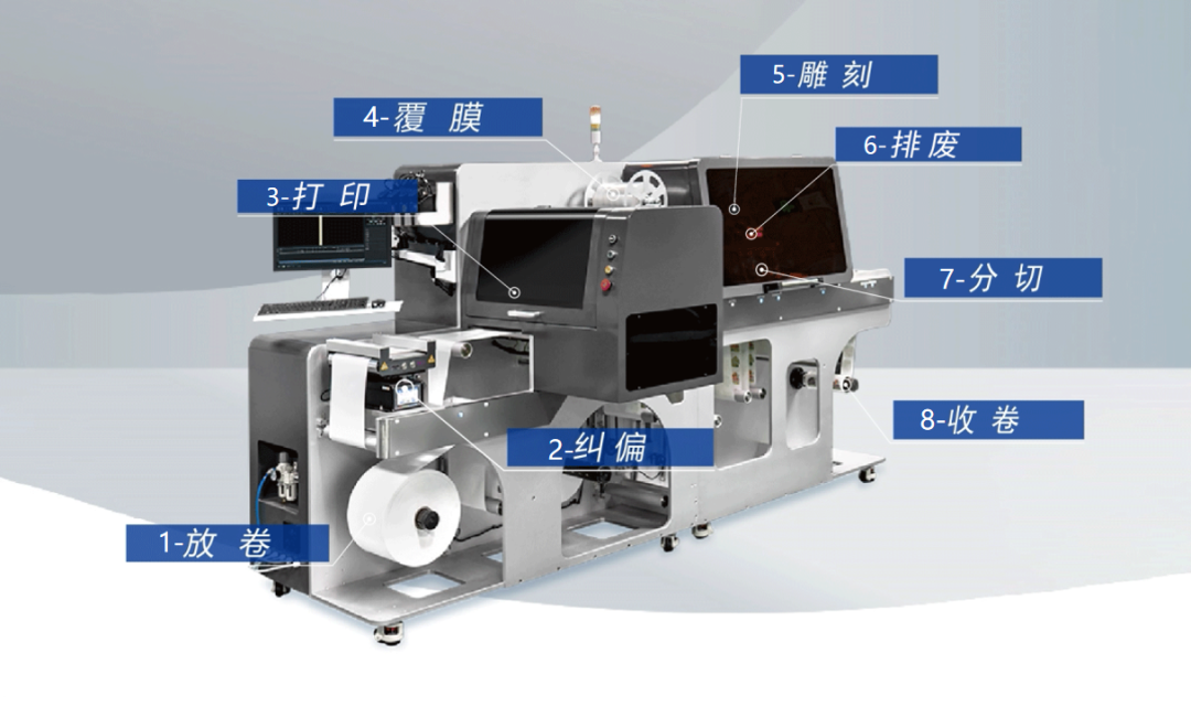 好評連連！普貼科技在2025上海國際廣印展大放異彩(圖5)